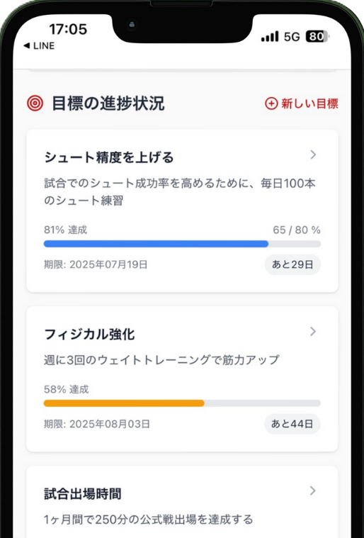目標への進捗表示画面
